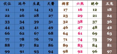 電話凶吉|電話號碼測吉凶，電話號碼吉凶查詢，周易電話測吉凶…